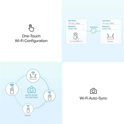 POWERLINE TP-LINK TL-WPA8631P ETHERNET AV1300 + ENCHUFE