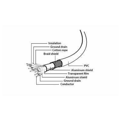 CABLE USB 3.0 EXTENSOR 1,8M A/M-A/H GEMBIRD