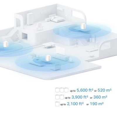 WIRELESS REPEATER TP-LINK AX1500 HOME MESH PACK 2 DECO X10