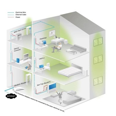 POWERLINE TP-LINK TL-PA4010PKIT ETHERNET 2UDS + ENCHUFE