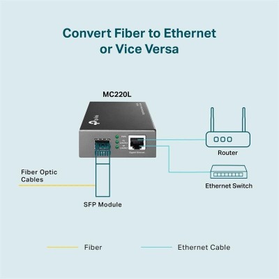 CONVERSOR TP-LINK RJ45 A FIBRA