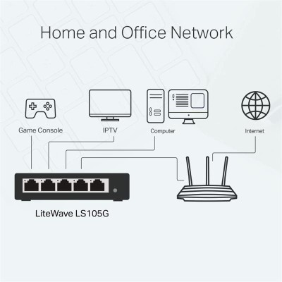 SWITCH TP-LINK GIGABIT 5 PUERTOS LS105G METALICO