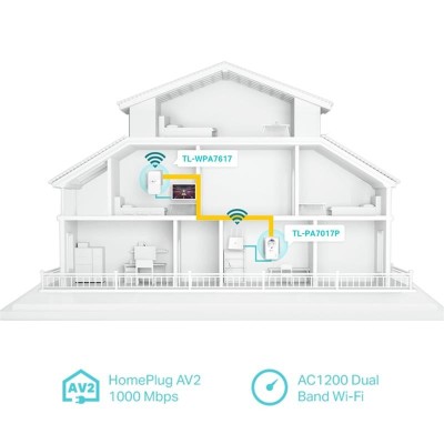 KIT EXTENSOR POWERLINE WIFI TP-LINK1000MBPS (TL-WPA7617)