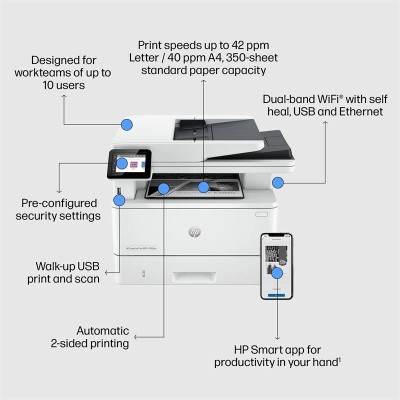 IMPRESORA MFP HP LASER MONOCROMO LASERJET PRO 4102FDN WIFI DUPLEX WHITE