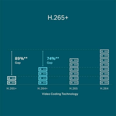 GRABADOR IP NVR TP-LINK VIGI 8 CH IP 1HDD H265+ POE