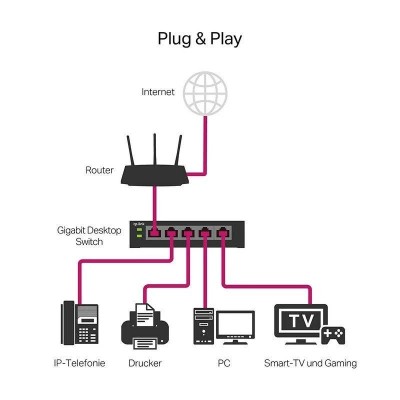 SWITCH TP-LINK 16 PUERTOS GIGABIT TL-SG116E METALICA