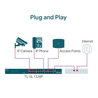 SWITCH TP-LINK GIGABIT 24 PUERTOS + 2 POE+ TL-SL1226P