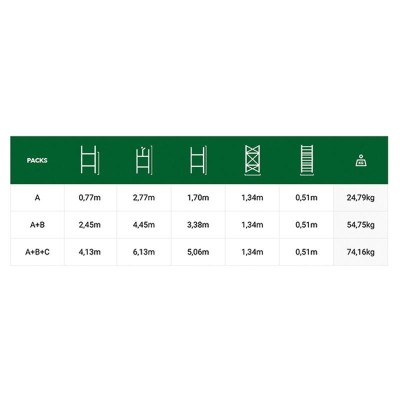 ANDAMIO DE ALUMINIO TUBULAR PACK A+B+C AIRMEC