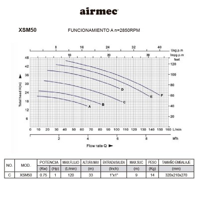 ELECTROBOMBA CENTRIFUGA 1 HP AIRMEC