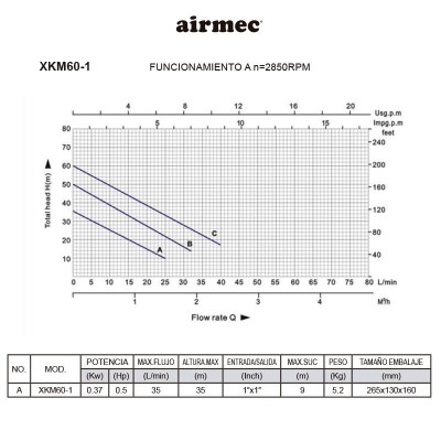 ELECTROBOMBA PERIFERICA 0.5Hp AIRMEC