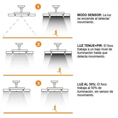 FOCO SOLAR LED LUZ FRIA AIRMEC 3.3W 300 LUMENS