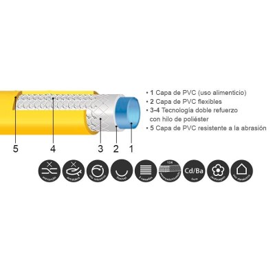 MANGUERA AGUA 5 CAPAS 15MMX15MT SERIE ICE AIRMEC