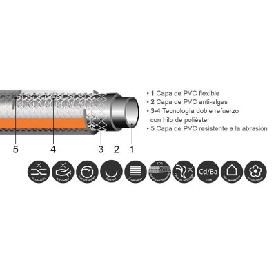 MANGUERA AGUA 5 CAPAS 15MMX25MT SERIE PLANETA AIRMEC