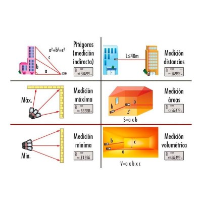 MEDIDOR LASER 40 METROS AICER