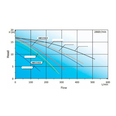 BOMBA DE AGUA PISCINA 0.75HP CAUDAL 14.4M³ AIRMEC