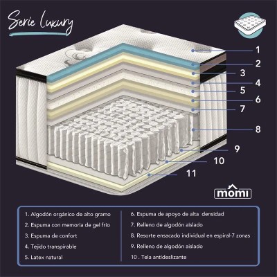 COLCHÓN 135X190X33 CM SERIE LUXURY MOMI