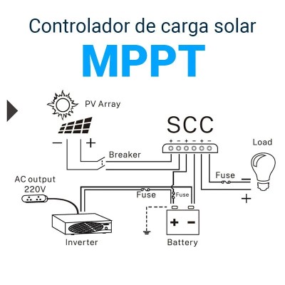 CONTROLADOR DE CARGA SOLAR MPPT 12V/24V 10A VOLTEN