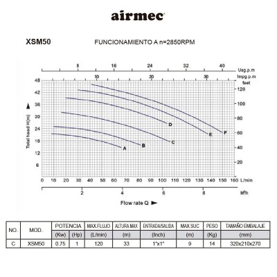 ELECTROBOMBA CENTRIFUGA 1 HP AIRMEC