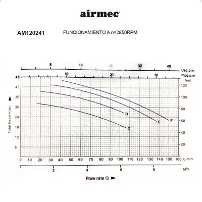 ELECTROBOMBA CENTRIFUGA 2 HP AIRMEC