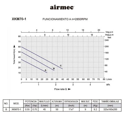 ELECTROBOMBA PERIFERICA 0.8Hp AIRMEC