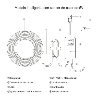 TIRA LED 5V 5 METROS COLOR RGB ESPECIAL TV AIRMEC