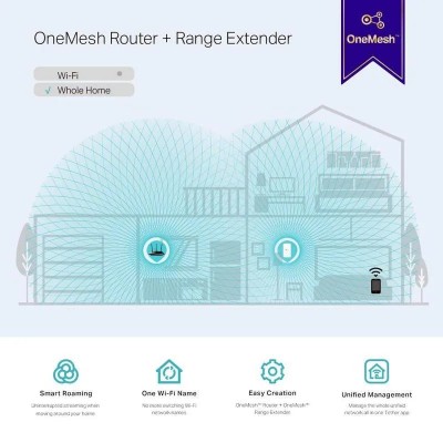 WIRELESS REPEATER TP-LINK RE300 AC1200