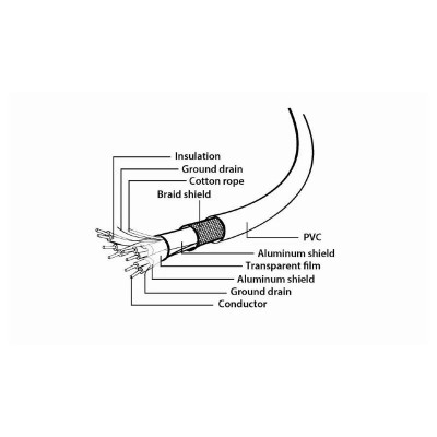 CABLE USB 3.0 EXTENSOR 1,8M A/M-A/H GEMBIRD