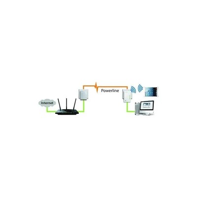 POWERLINE TP-LINK TL-WPA4220TKIT KIT 3 WIFI 300MB