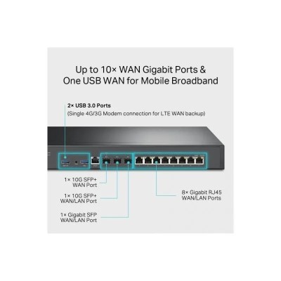 ROUTER VPN TP-LINK ER8411 OMADA 10G PORTS